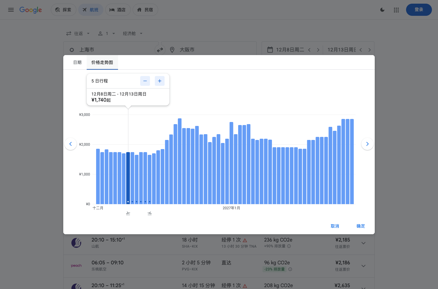 12月价格走势