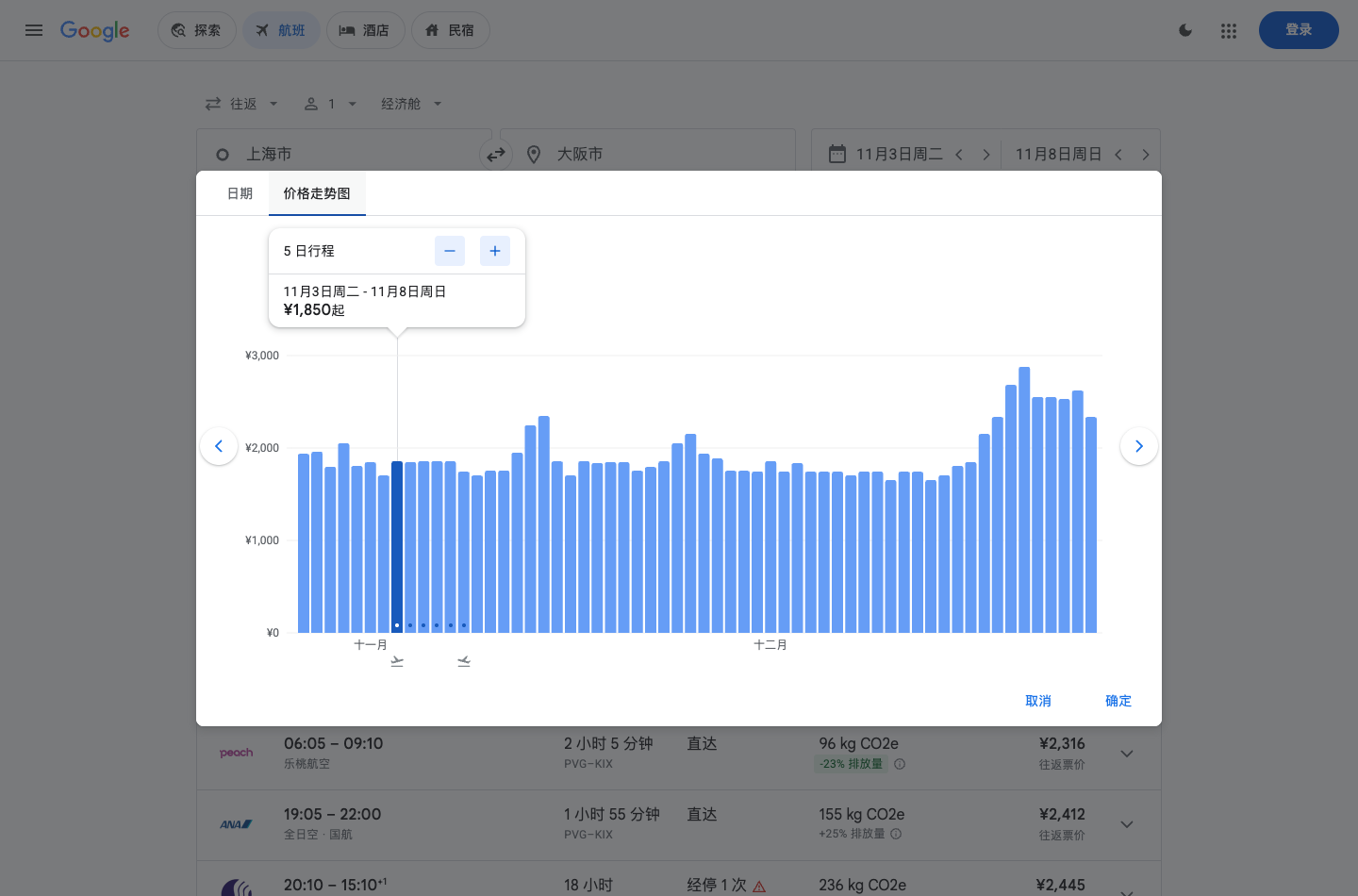 11月价格走势